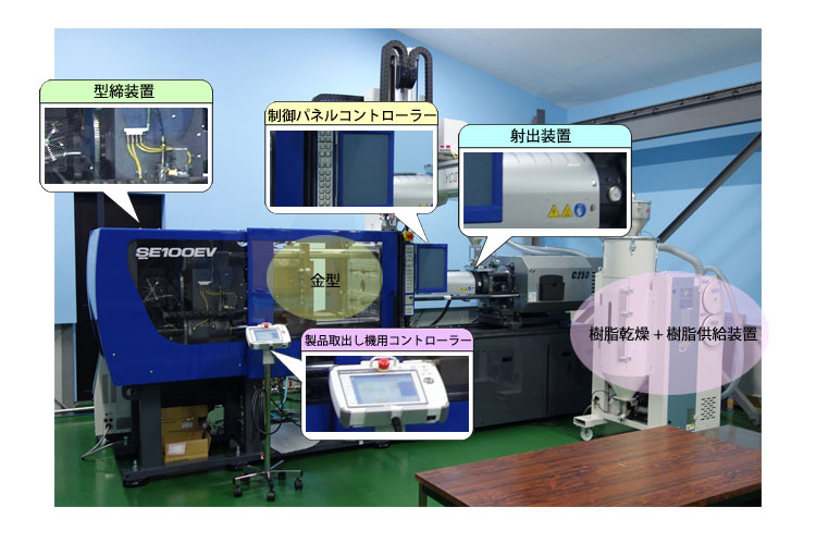 射出成形機導入のメリット